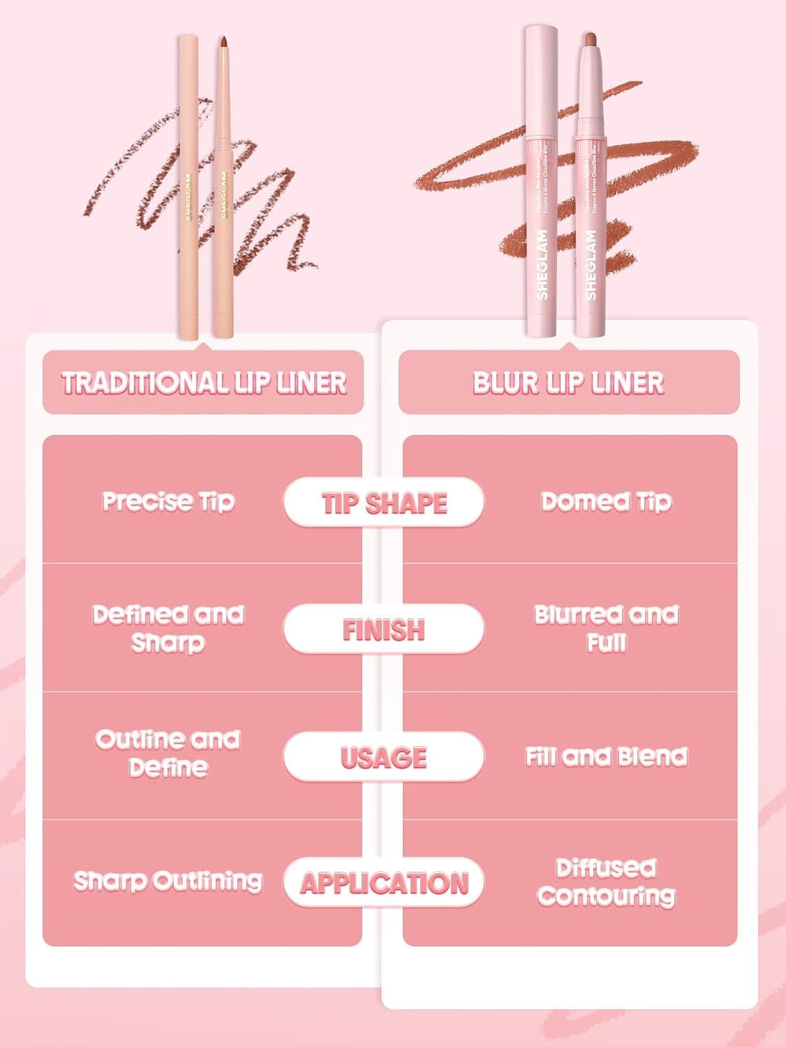 خط لب SHEGLAM Cloudline Blur مدل Petal Flush خط لب SHEGLAM Cloudline Blur مدل Petal Flush