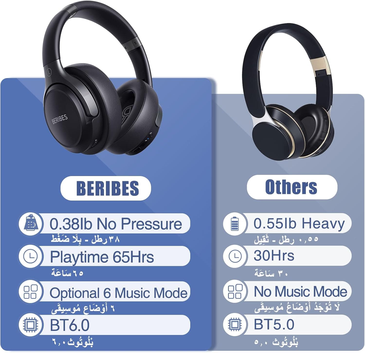 هدفون بلوتوثی روگوشی BERIBES با 65H پخش، میکروفون، 6 حالت EQ و صدای استریو HiFi هدفون بلوتوثی روگوشی BERIBES با 65H پخش، میکروفون، 6 حالت EQ و صدای استریو HiFi