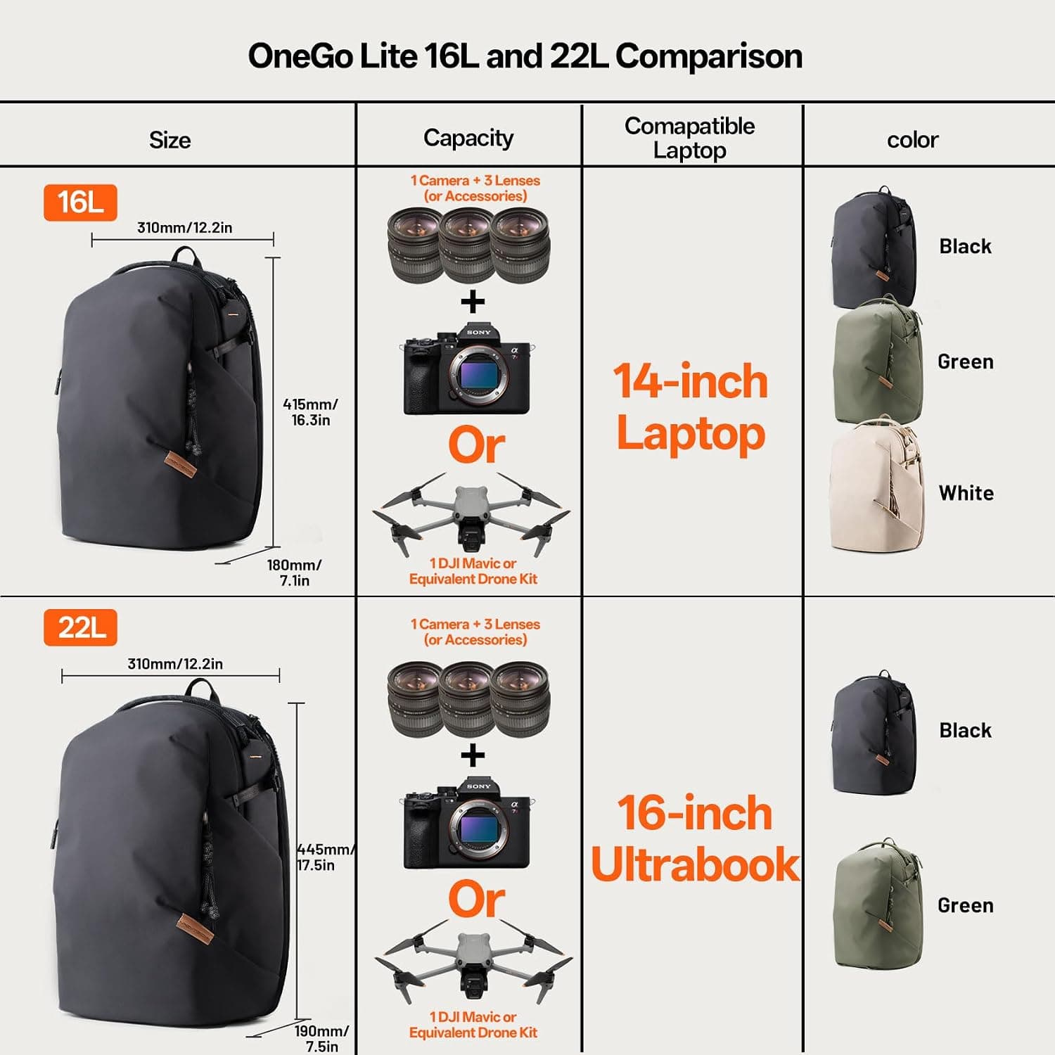 کولهپشتی دوربین عکاسی PGYTECH OneGo Lite سبک و ضدآب 12 l/16 L/22 l سازگار با Sony/Canon/Nikon SLR کولهپشتی دوربین عکاسی PGYTECH OneGo Lite سبک و ضدآب 12 l/16 L/22 l سازگار با Sony/Canon/Nikon SLR