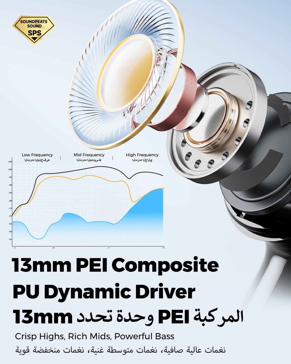 ایربادز بیسیم SoundPEATS با حذف نویز 38dB مدل Q3 Pro ایربادز بیسیم SoundPEATS با حذف نویز 38dB مدل Q3 Pro