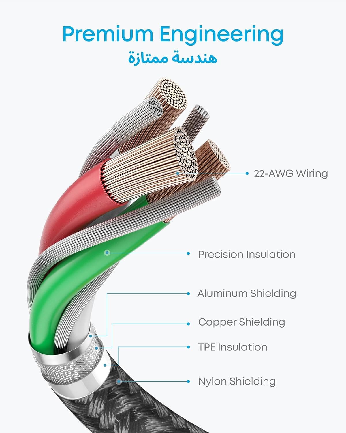 کابل USB C به USB C Anker، شارژ سریع 60W، بسته 2 عددی، 0.9m، مشکی کابل USB C به USB C Anker، شارژ سریع 60W، بسته 2 عددی، 0.9m، مشکی