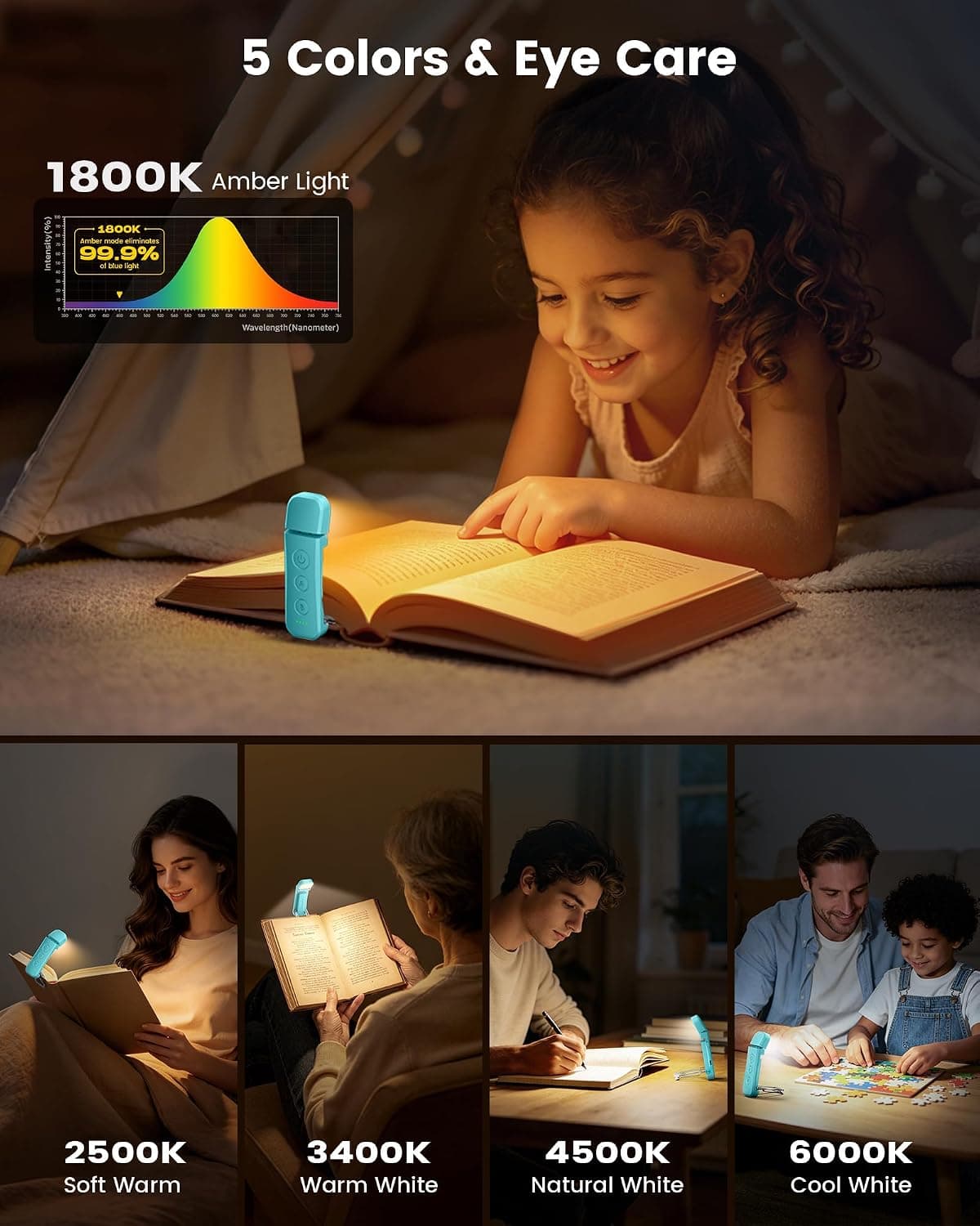 چراغ مطالعه کلیپسی Glocusent 12 LED با 5 رنگ نور و 5 سطح روشنایی چراغ مطالعه کلیپسی Glocusent 12 LED با 5 رنگ نور و 5 سطح روشنایی