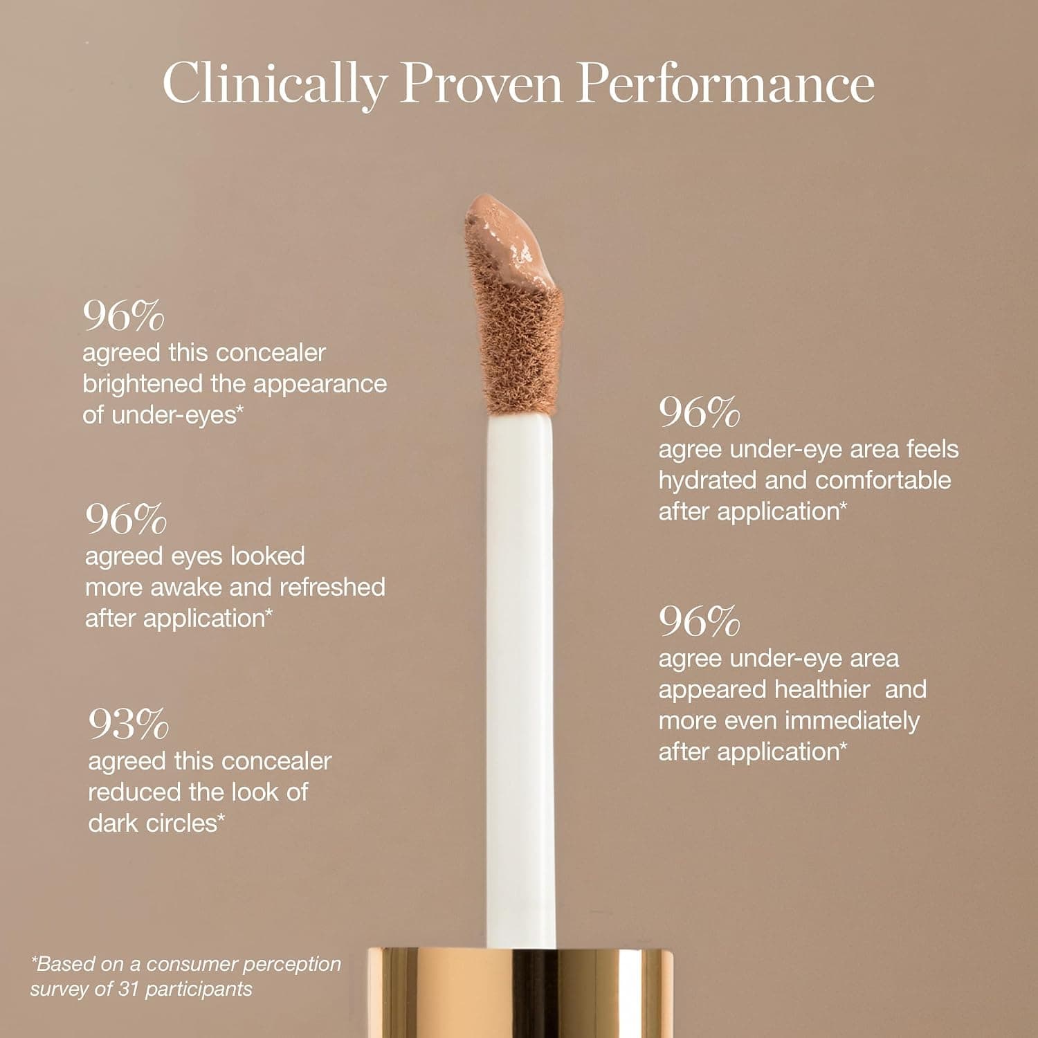 کانسیلر زیر چشم Ogee Complexion Perfecting رنگ BEECH 0.05N کانسیلر زیر چشم Ogee Complexion Perfecting رنگ BEECH 0.05N
