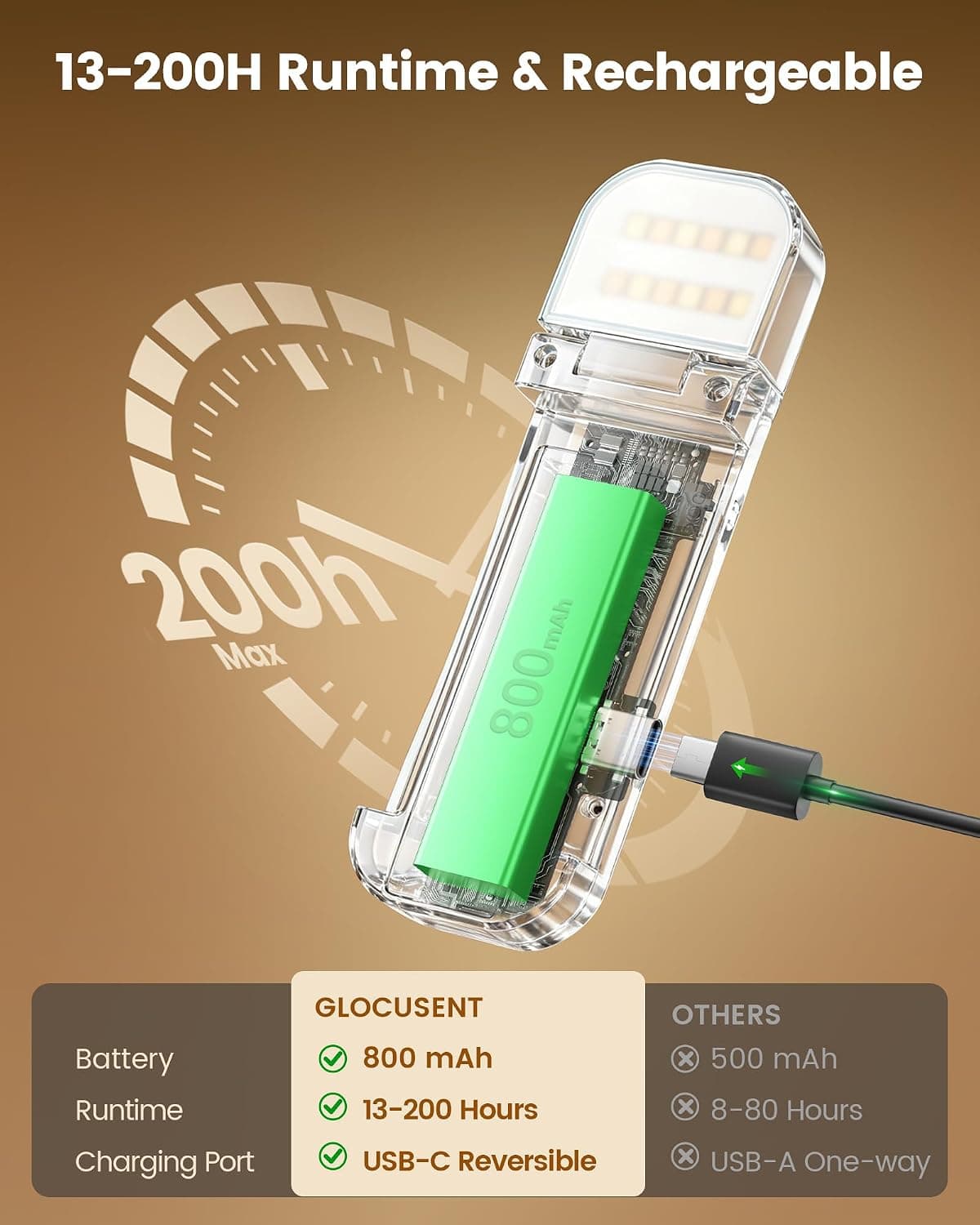 چراغ مطالعه کلیپسی Glocusent 12 LED با 5 رنگ نور و 5 سطح روشنایی چراغ مطالعه کلیپسی Glocusent 12 LED با 5 رنگ نور و 5 سطح روشنایی