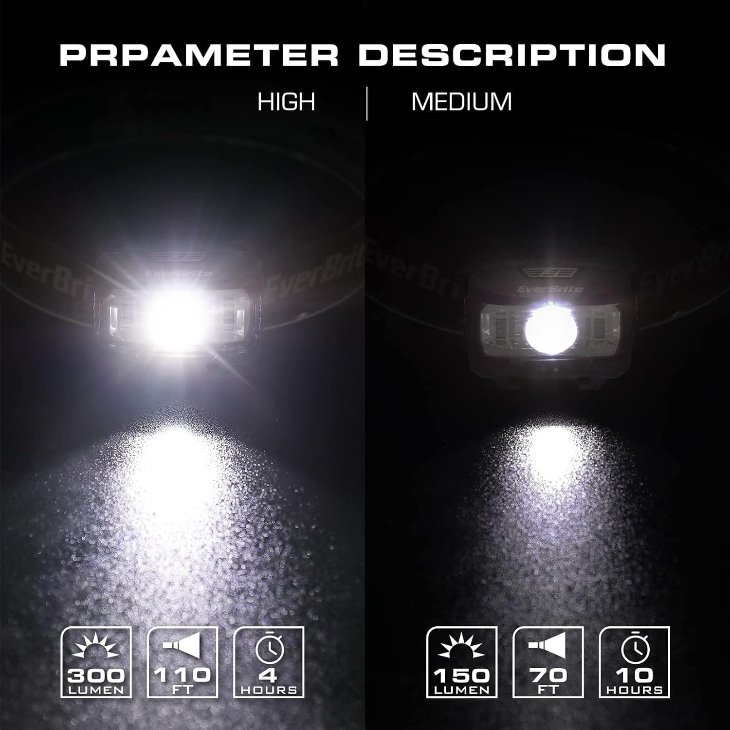 چراغ پیشانی LED EverBrite باتریخور با روشنایی 150-300 LM بسته ۲ عددی صورتی چراغ پیشانی LED EverBrite باتریخور با روشنایی 150-300 LM بسته ۲ عددی صورتی