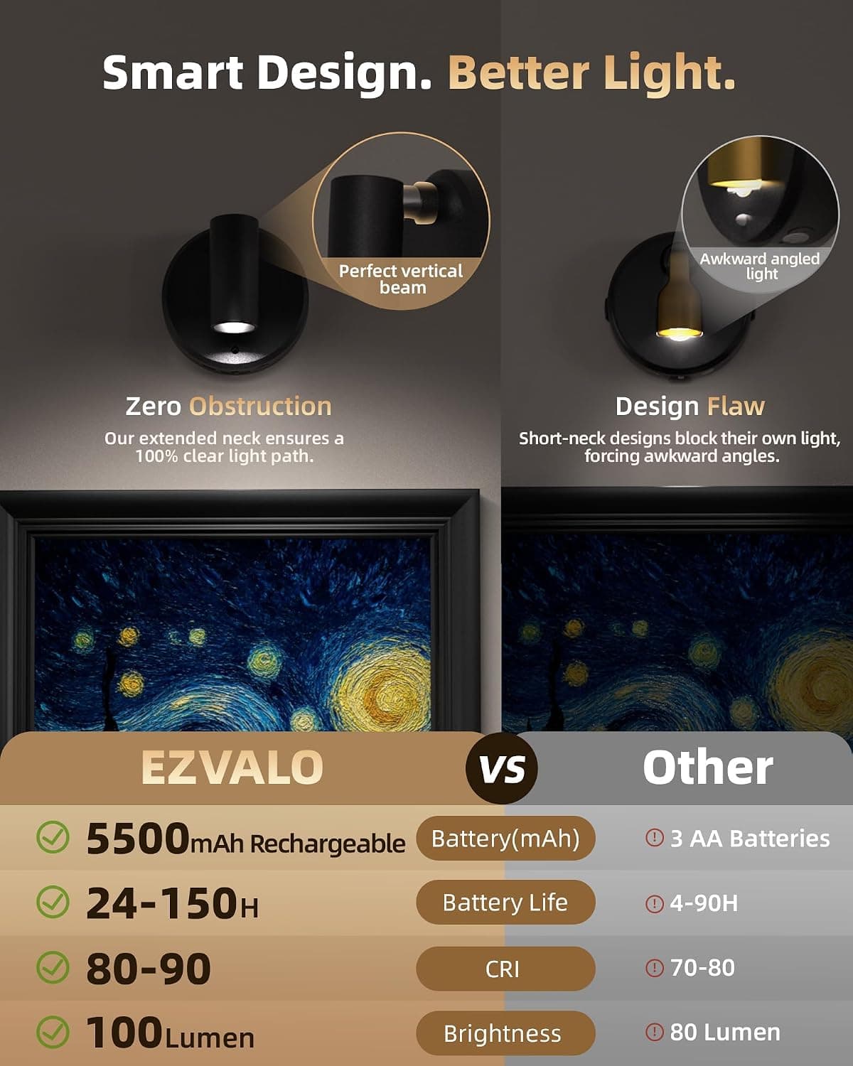 چراغ اسپات تابلویی EZVALO شارژی 5500mAh، LED بیسیم با کنترل از راه دور، تایمر و نور قابل تنظیم 3-CCT، بسته 4 عددی مشکی چراغ اسپات تابلویی EZVALO شارژی 5500mAh، LED بیسیم با کنترل از راه دور، تایمر و نور قابل تنظیم 3-CCT، بسته 4 عددی مشکی