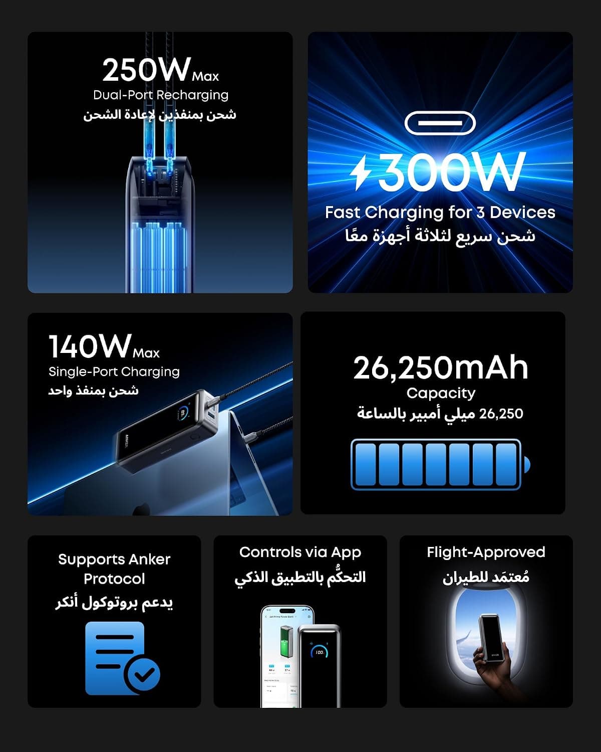 پاوربانک Anker Prime با ظرفیت 26,250mAh و شارژ سریع 300W پاوربانک Anker Prime با ظرفیت 26,250mAh و شارژ سریع 300W