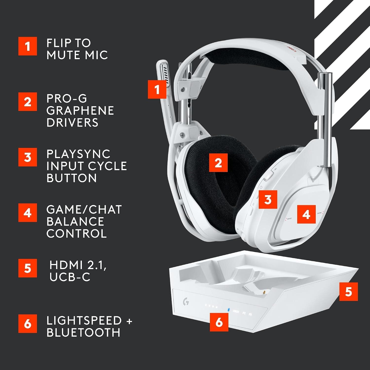 هدست گیمینگ بیسیم Logitech G مدل Astro A50 X LIGHTSPEED سفید هدست گیمینگ بیسیم Logitech G مدل Astro A50 X LIGHTSPEED سفید