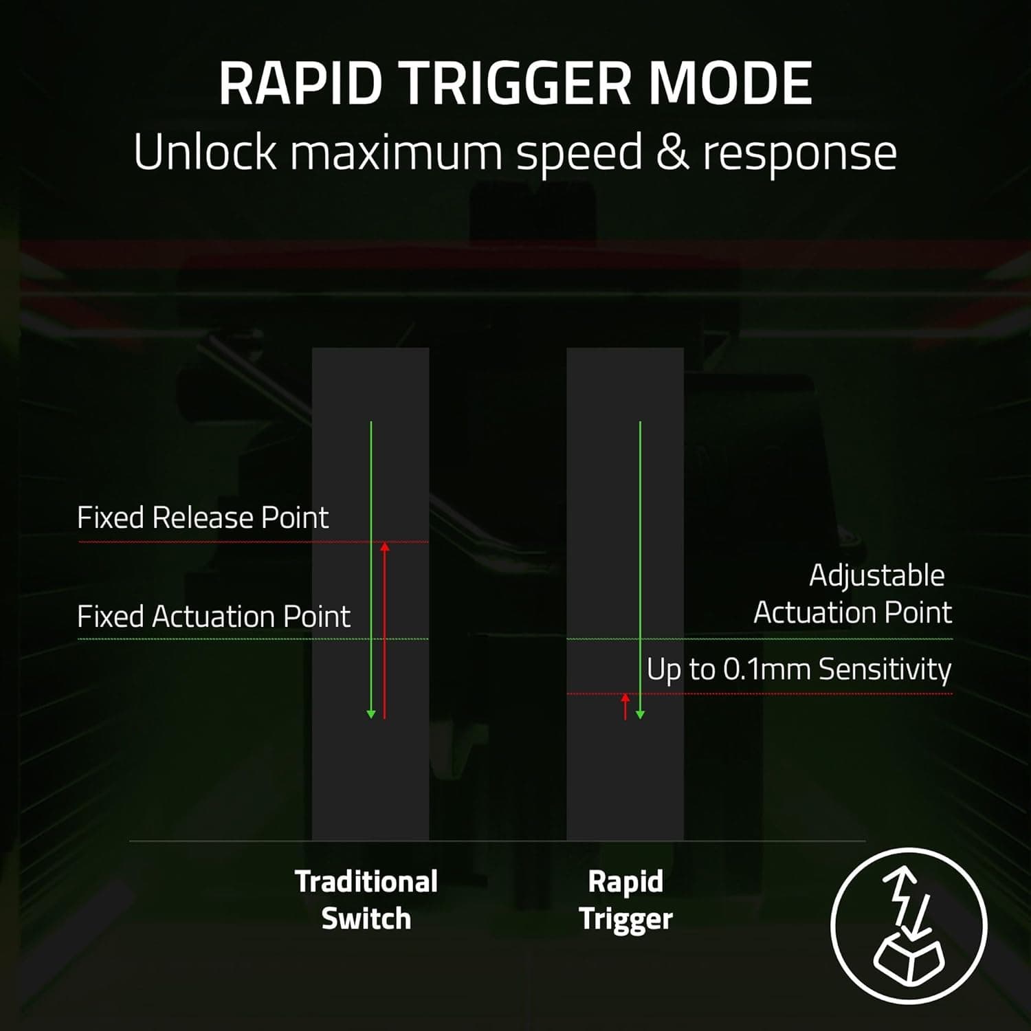 کیبورد گیمینگ Razer مدل Huntsman V3 Pro سوئیچ آنالوگ نوری مشکی ABD کیبورد گیمینگ Razer مدل Huntsman V3 Pro سوئیچ آنالوگ نوری مشکی ABD