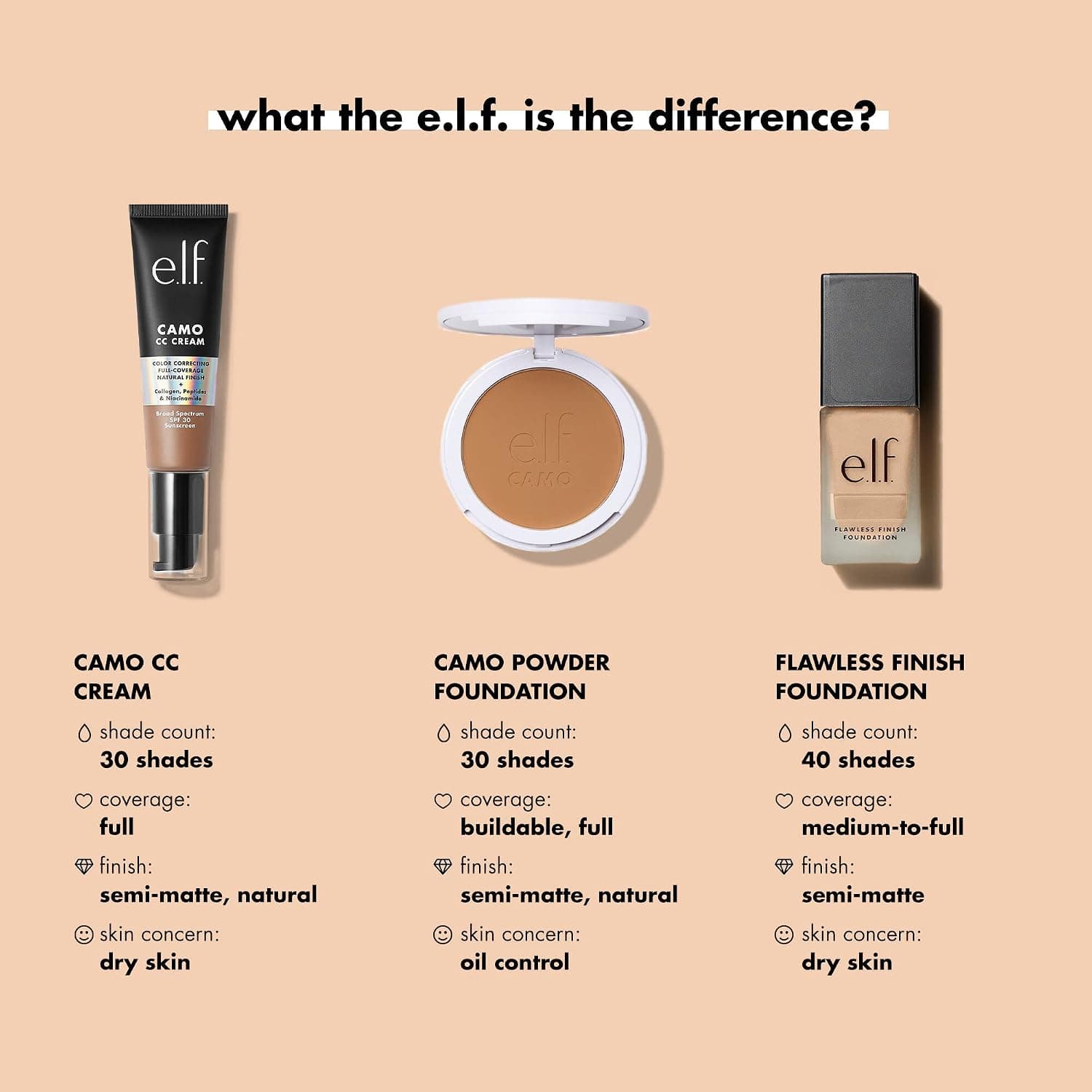 کرمپودر e.l.f. با پوشش متوسط و بافت سبک، جلوه نیمهمات، Buff، 20mL کرمپودر e.l.f. با پوشش متوسط و بافت سبک، جلوه نیمهمات، Buff، 20mL