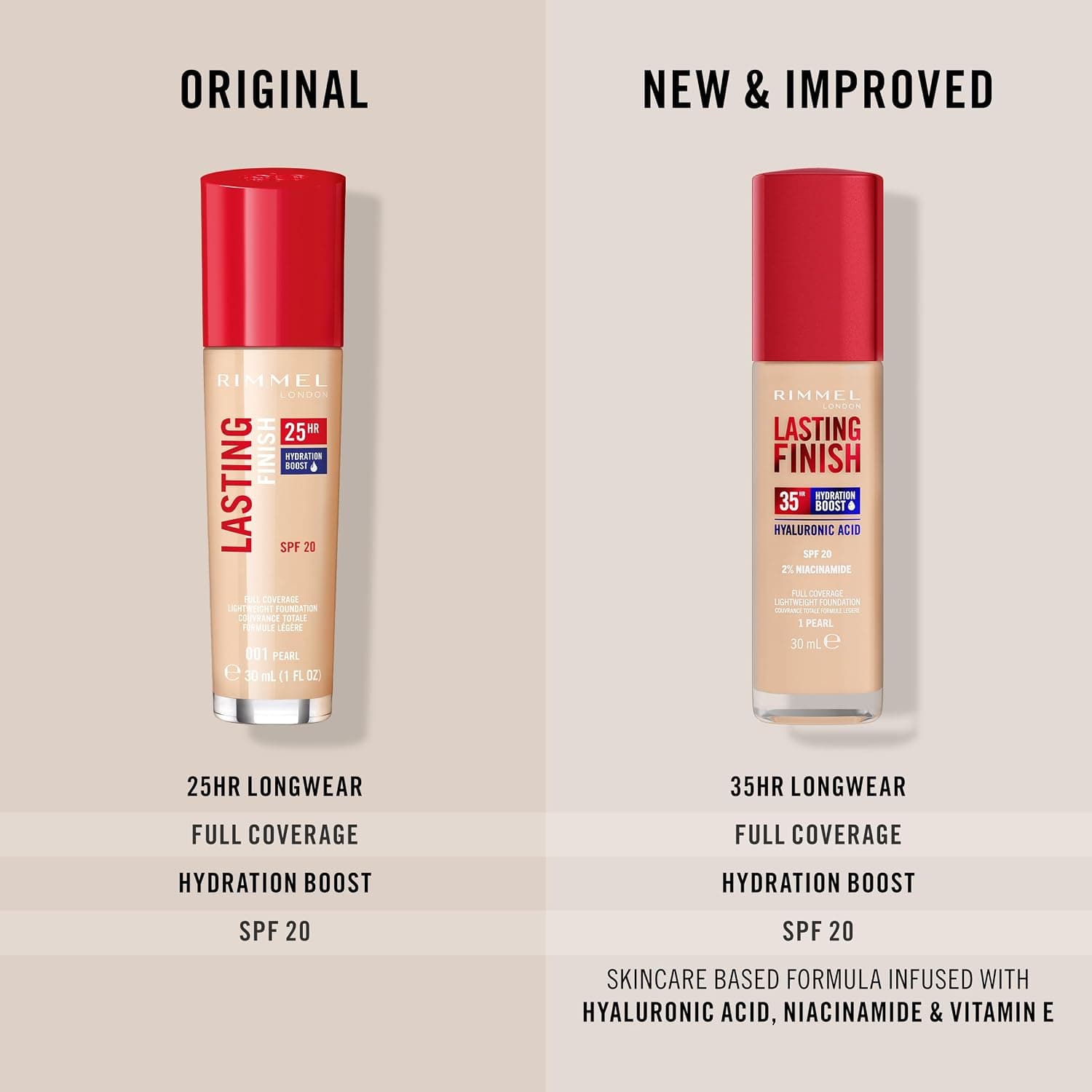 کرمپودر Rimmel London ماندگار 35 ساعته آبرسان با پوشش کامل، رنگ 103 عاجی روشن، 30ml کرمپودر Rimmel London ماندگار 35 ساعته آبرسان با پوشش کامل، رنگ 103 عاجی روشن، 30ml