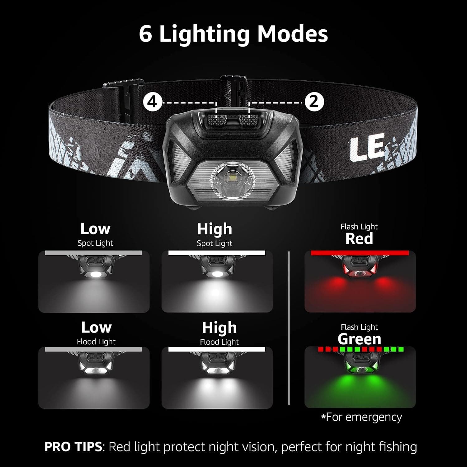 چراغ پیشانی 2 عددی Lepro LED ضدآب با نور سفید و قرمز، 6 حالته، 1300 Lux چراغ پیشانی 2 عددی Lepro LED ضدآب با نور سفید و قرمز، 6 حالته، 1300 Lux