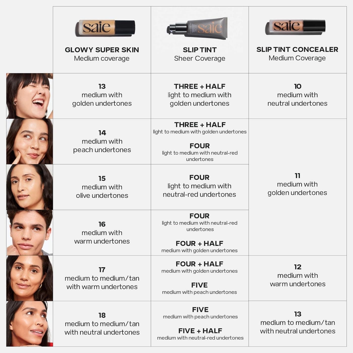 کرم پودر مایع Saie مدل Glowy Super Skin Tint با پوشش متوسط و هیالورونیک اسید شماره 14 حجم 1.01 oz کرم پودر مایع Saie مدل Glowy Super Skin Tint با پوشش متوسط و هیالورونیک اسید شماره 14 حجم 1.01 oz