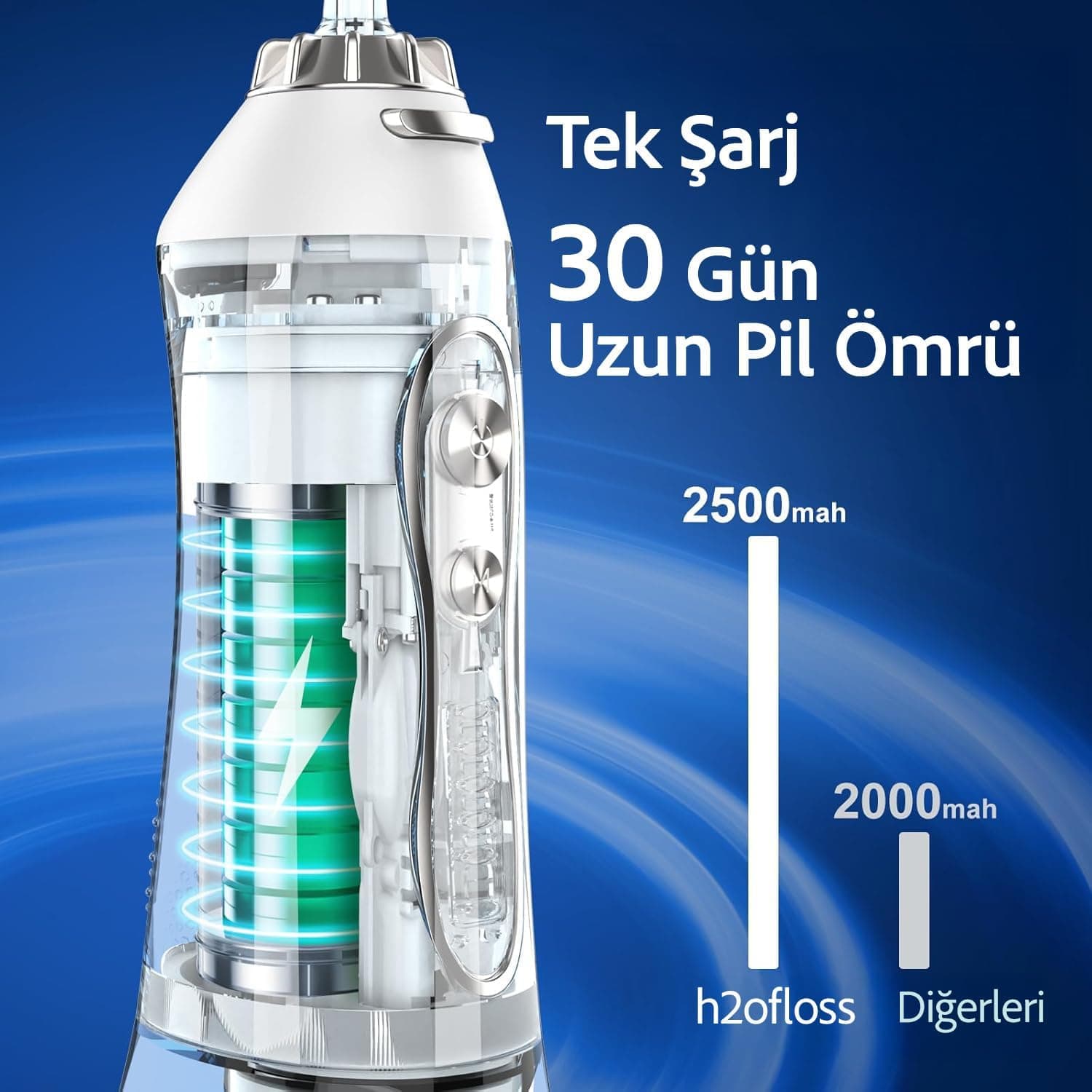 دستگاه شستشوی دهان H2ofloss شارژی بیسیم 5 حالته 6 نازل IPX7 سفید دستگاه شستشوی دهان H2ofloss شارژی بیسیم 5 حالته 6 نازل IPX7 سفید
