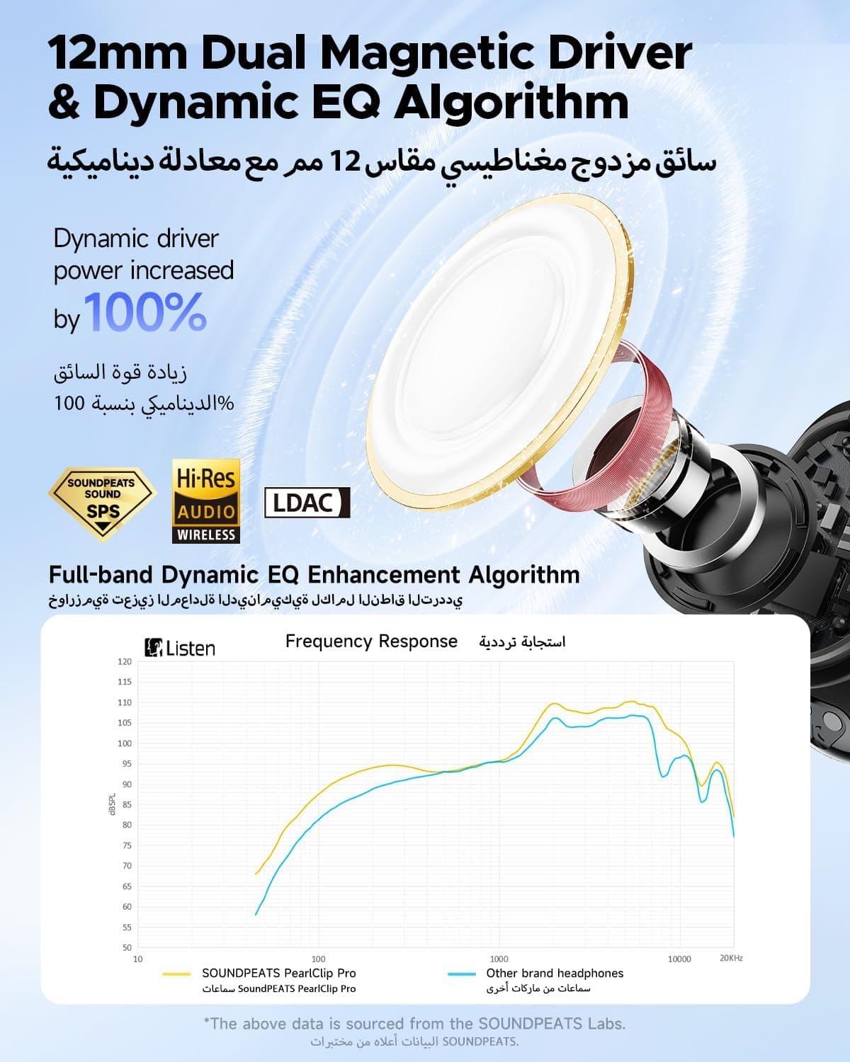 ایرباد گوشباز SoundPEATS PearlClip Pro BT 5.4 IPX5 پخش ۲۴ ساعته ایرباد گوشباز SoundPEATS PearlClip Pro BT 5.4 IPX5 پخش ۲۴ ساعته