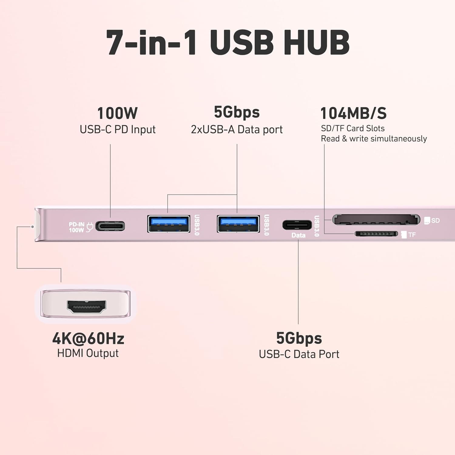 هاب USB-C BENFEI 7-in-1 با HDMI 4K@60Hz، شارژ 100 وات و کارتخوان SD/TF هاب USB-C BENFEI 7-in-1 با HDMI 4K@60Hz، شارژ 100 وات و کارتخوان SD/TF