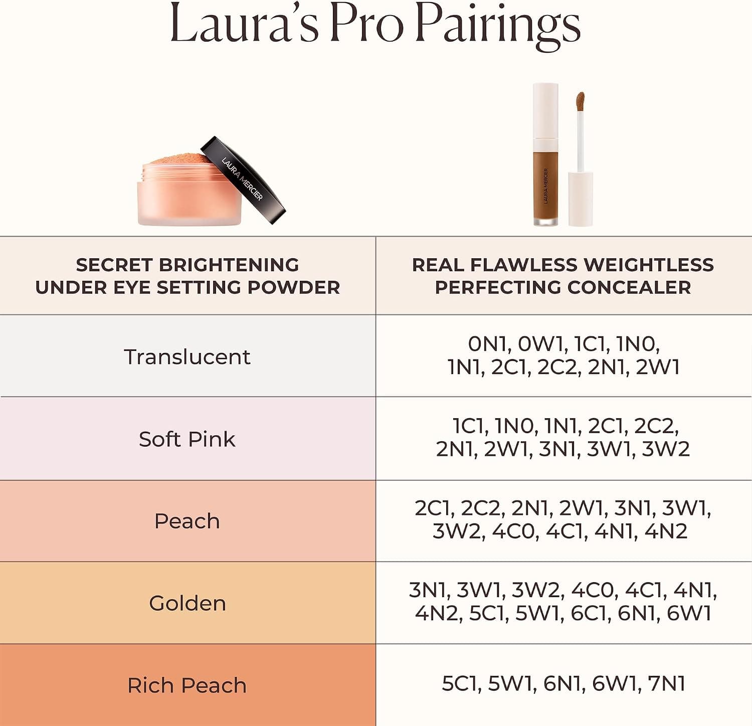 پودر تثبیتکننده زیر چشم Laura Mercier با رنگدانههای هلویی و صورتی پودر تثبیتکننده زیر چشم Laura Mercier با رنگدانههای هلویی و صورتی