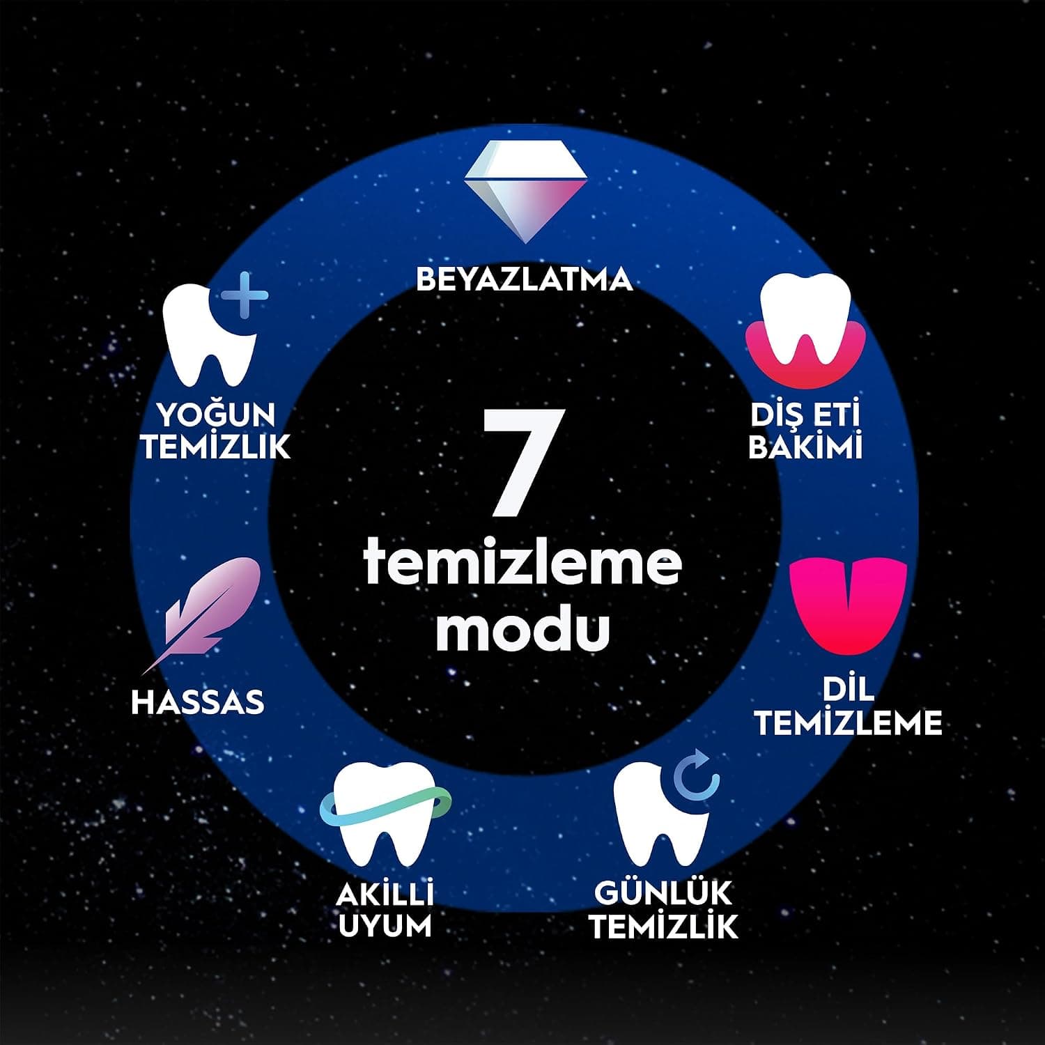 مسواک برقی Oral-B iO10 Gold با 1 سری مسواک، شارژر مغناطیسی سریع، باتری بادوام و کیف مسافرتی شارژر مسواک برقی Oral-B iO10 Gold با 1 سری مسواک، شارژر مغناطیسی سریع، باتری بادوام و کیف مسافرتی شارژر