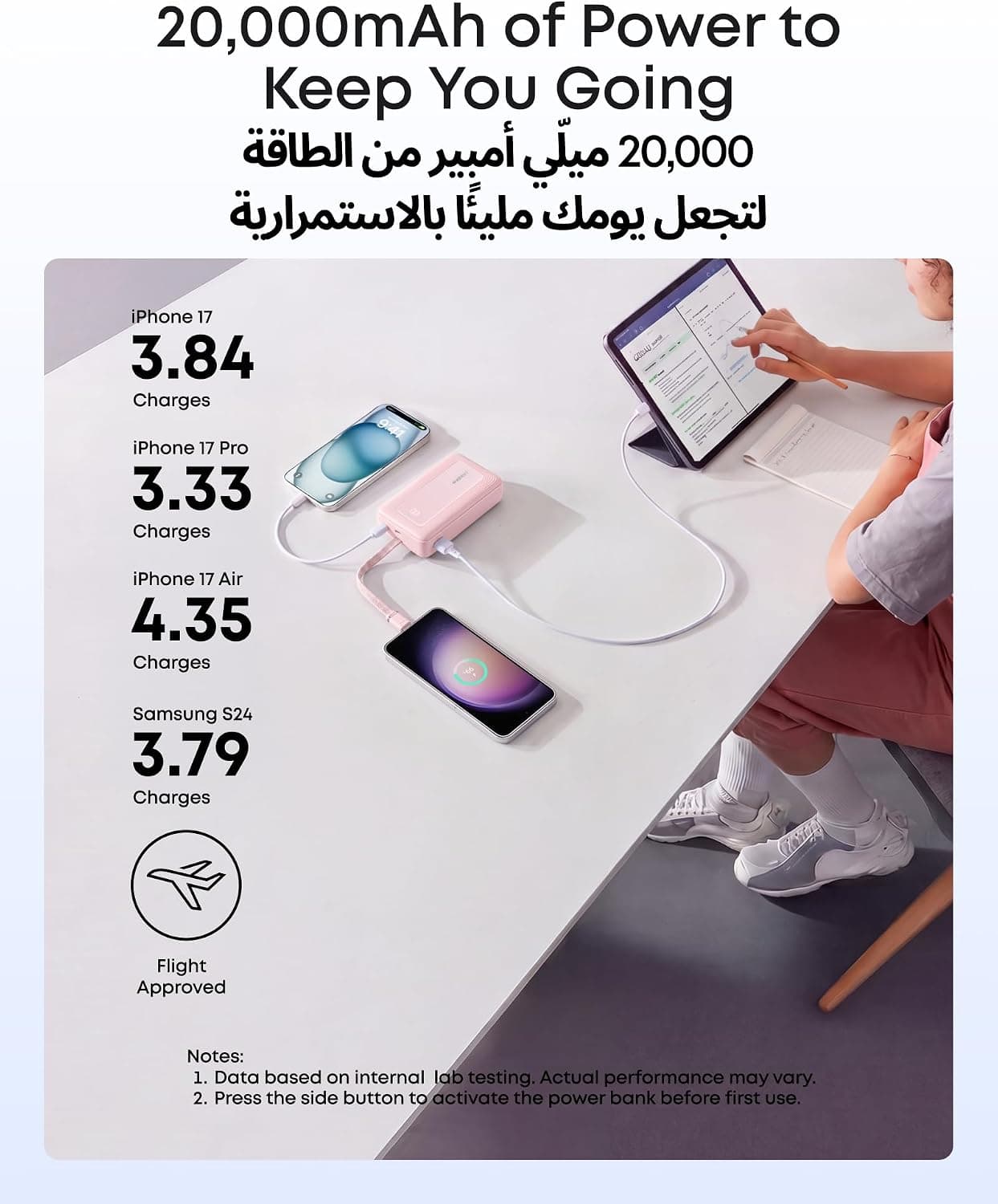 پاوربانک Anker Zolo ظرفیت 20,000mAh توان 30W با کابل USB-C داخلی پاوربانک Anker Zolo ظرفیت 20,000mAh توان 30W با کابل USB-C داخلی