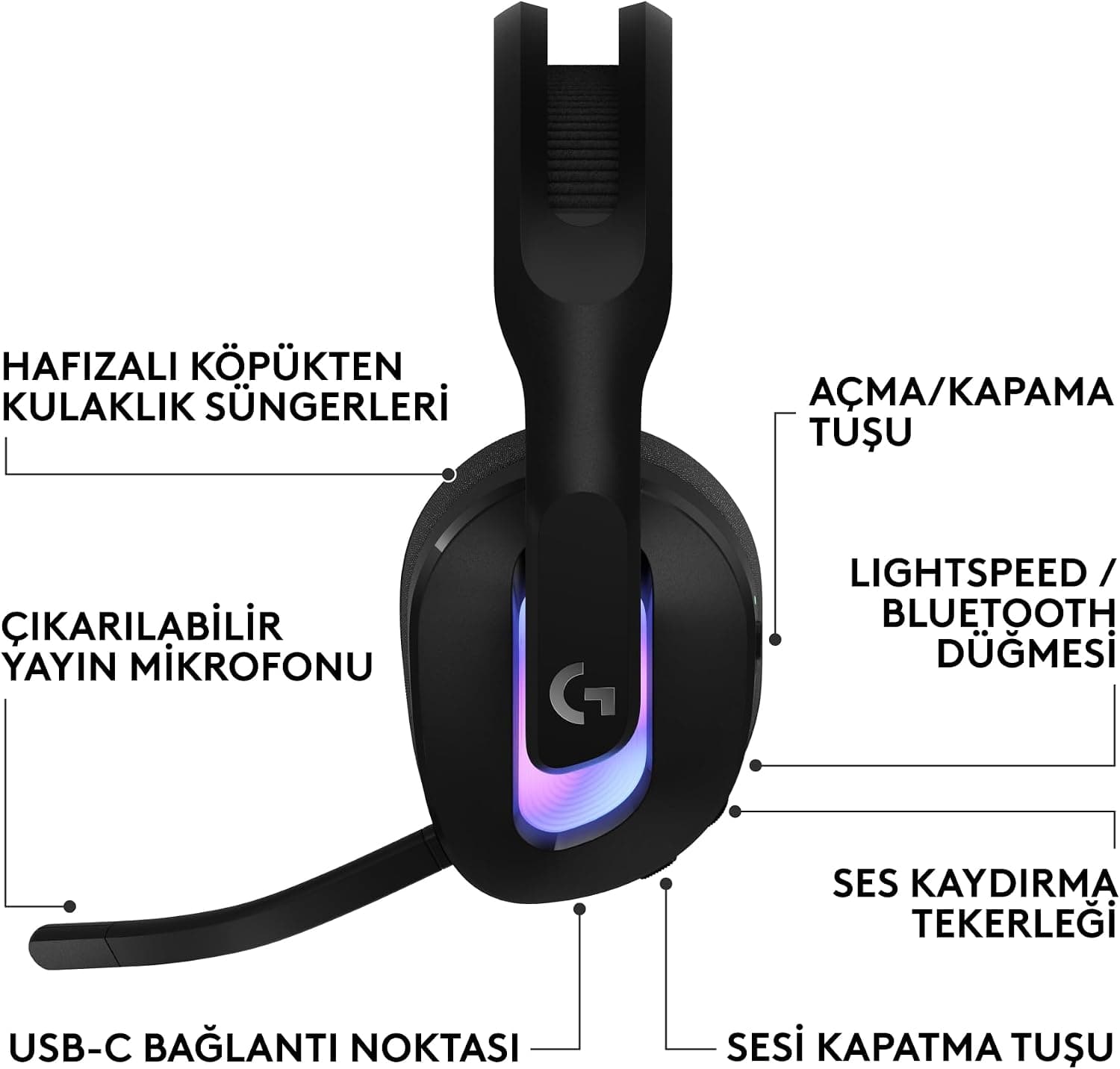 هدست گیمینگ بیسیم Logitech G مدل G522 LIGHTSPEED با نور RGB مشکی هدست گیمینگ بیسیم Logitech G مدل G522 LIGHTSPEED با نور RGB مشکی