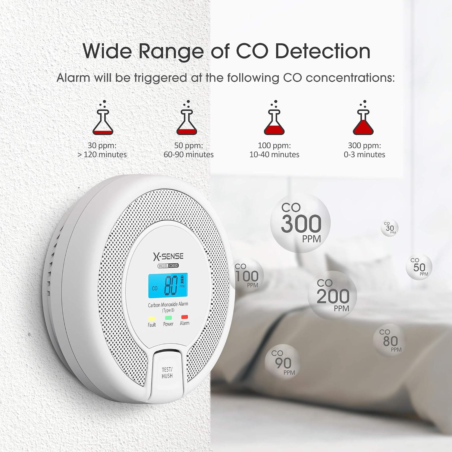 آشکارساز منوکسید کربن X-Sense نمایشگر دیجیتال باتری قابل تعویض مدل CO03D آشکارساز منوکسید کربن X-Sense نمایشگر دیجیتال باتری قابل تعویض مدل CO03D