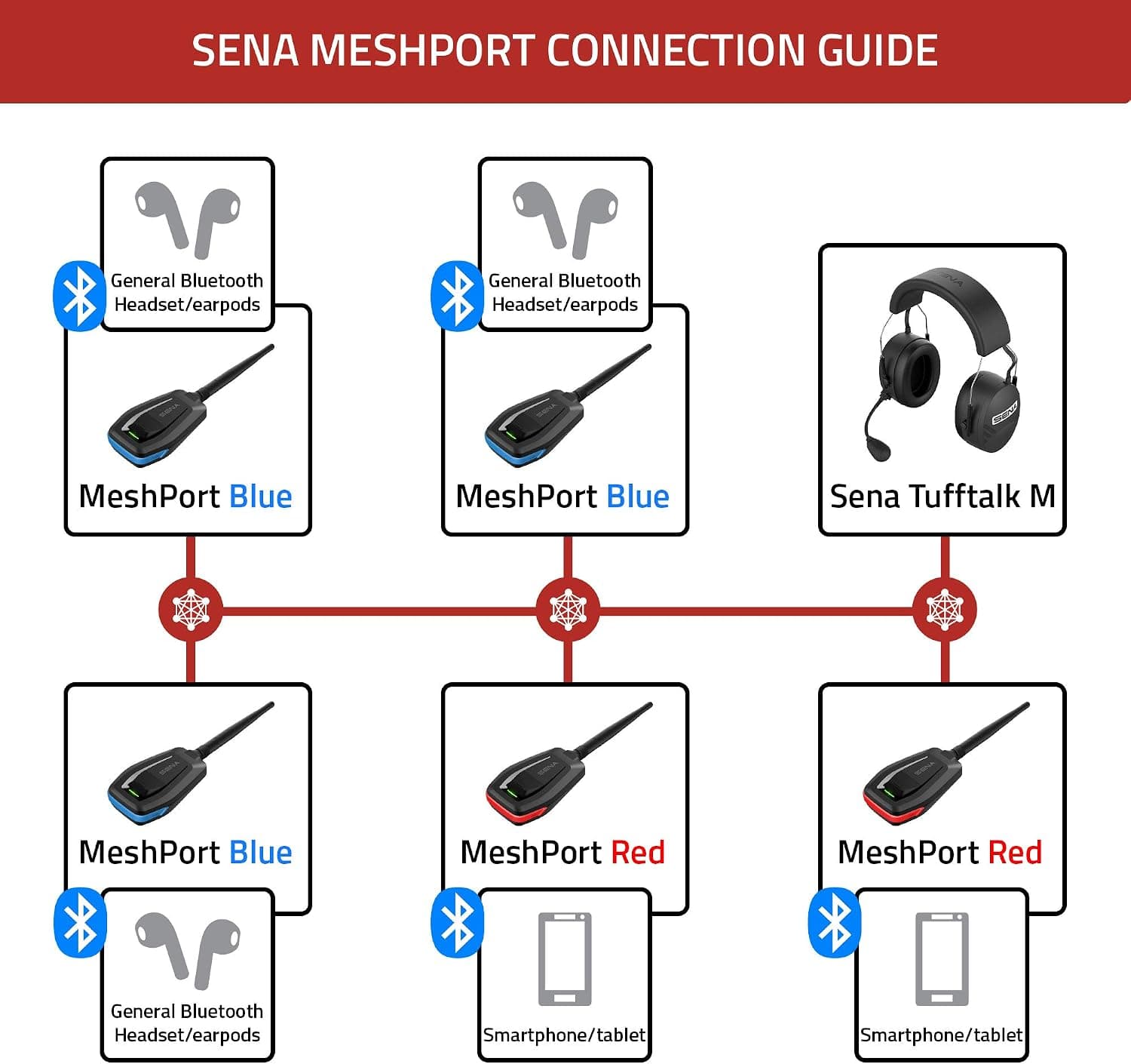 محصول Sena MeshPort آبی محصول Sena MeshPort آبی
