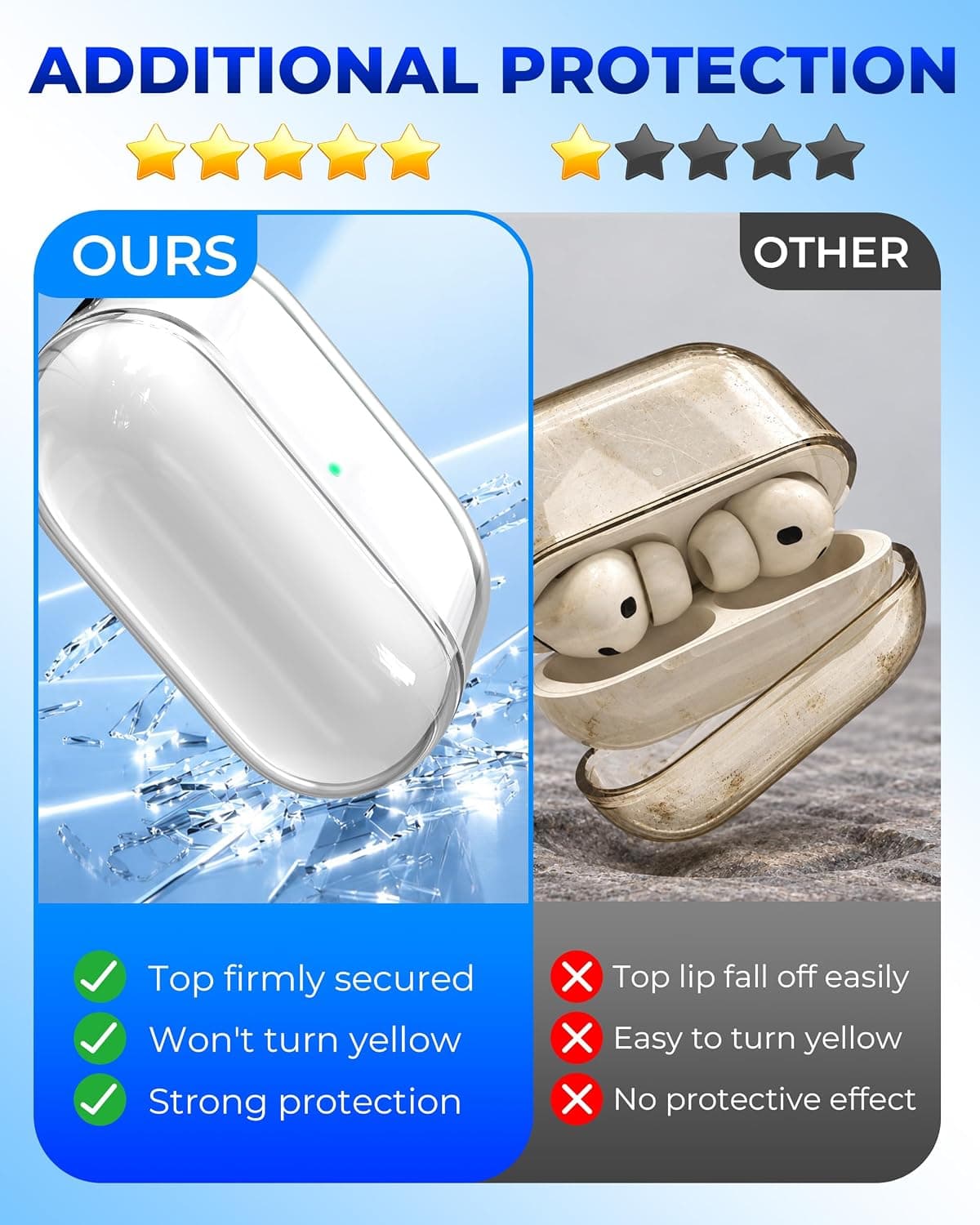 قاب محافظ BAQIEJY شفاف نرم ضدضربه سفید مدل AirPods Pro 3 قاب محافظ BAQIEJY شفاف نرم ضدضربه سفید مدل AirPods Pro 3