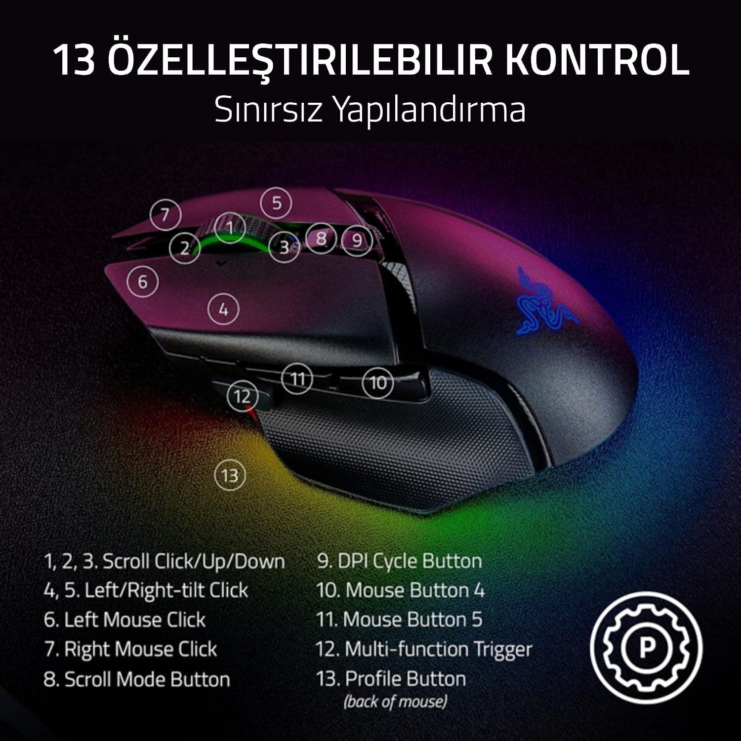 ماوس بازی بیسیم ارگونومیک Razer با Chroma RGB، حسگر اپتیکال 35K و 13 کنترل قابل شخصیسازی مدل Basilisk V3 Pro 35K مشکی ماوس بازی بیسیم ارگونومیک Razer با Chroma RGB، حسگر اپتیکال 35K و 13 کنترل قابل شخصیسازی مدل Basilisk V3 Pro 35K مشکی
