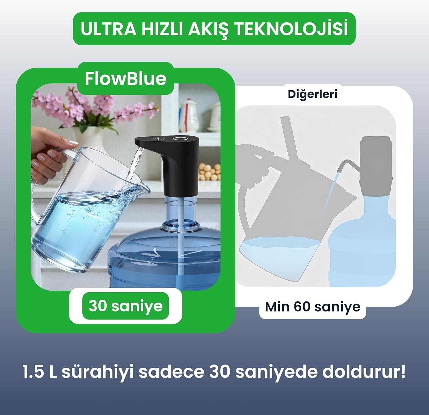 پمپ اتوماتیک گالن Flowblue بیصدا و سریع مشکی پمپ اتوماتیک گالن Flowblue بیصدا و سریع مشکی
